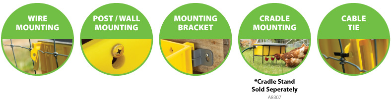 Five Mounting Options